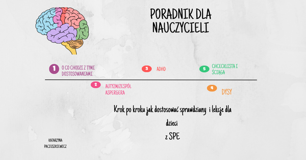 Dostosowania - poradnik.