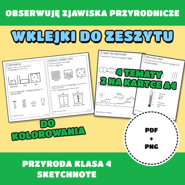 Wklejki do zeszytu „Obserwuję zjawiska przyrodnicze” – przyroda kl. 4 | sketchnote do kolorowania | nowa podstawa 2026 | PDF i PNG