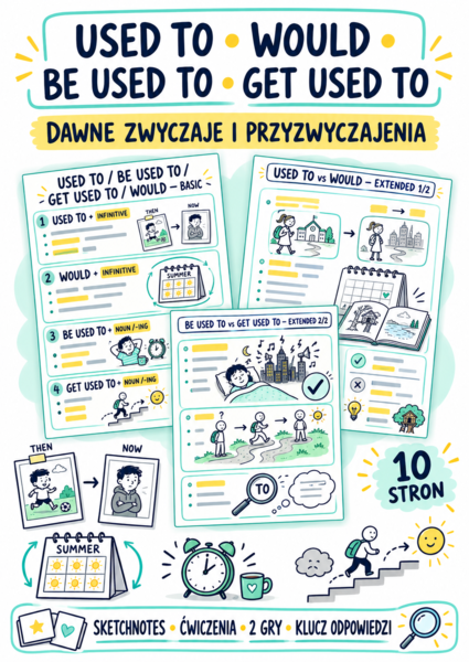 Used to, would, be used to, get used to – sketchnoty, ćwiczenia i gry
