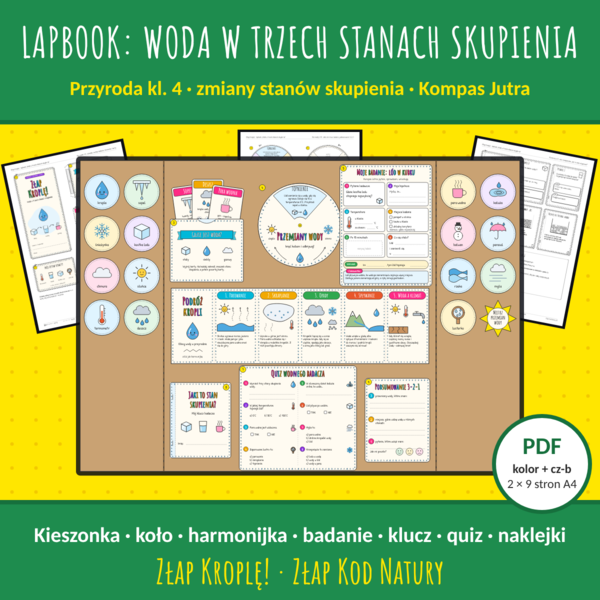 Lapbook Obserwuję zjawiska przyrodnicze – Woda w trzech stanach skupienia i Zmiany stanów skupienia. Przyroda klasa 4, nowa podstawa 2026, Kompas Jutra (PDF, kolor + cz-b)
