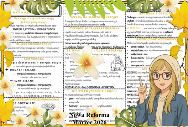 Sketchnotka/notatka - dla ucznia i przypomnienie dla nauczyciela w pdf. Temat "Skąd się bierze nadwaga i otyłość?". Edukacja zdrowotna. Klasa 4.