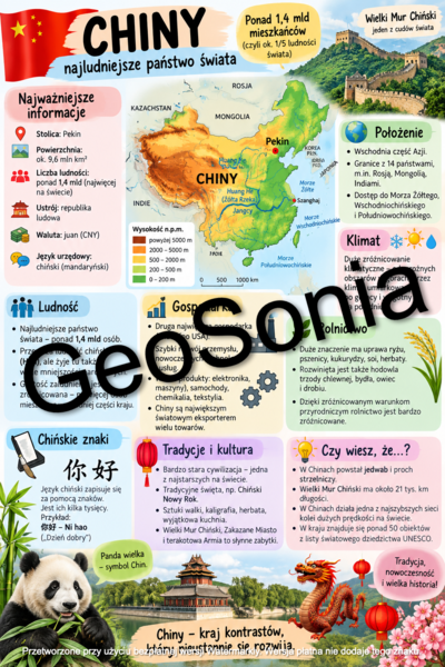 Chiny -najludniejsze państwo świata geografia klasa 8 sketchnotka