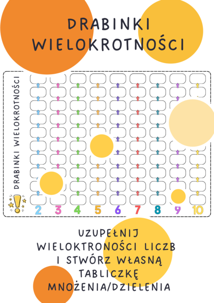Drabinki wielokrotności. Tabliczka mnożenia/ dzielenia. Klasa 3. Klasa 4. Klasa 5