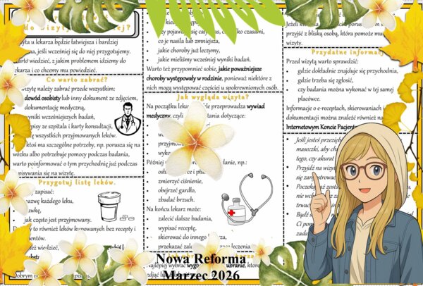 Sketchnotka/notatka - dla ucznia i przypomnienie dla nauczyciela w pdf. Temat "Jak przygotować się do wizyty lekarskiej?". Edukacja zdrowotna. Klasa 4.