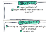 NaCoBeZu historia kl.IV - nowa podstawa