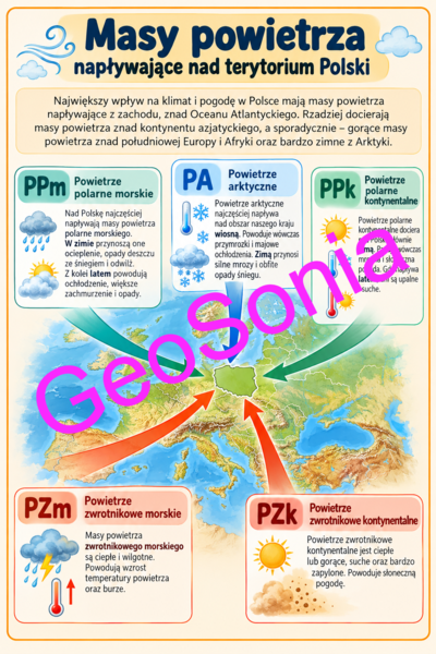 Czynniki kształtujące klimat geografia klasa 7 sketchnotka