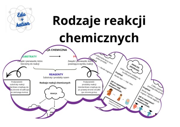 Reakcje chemiczne -informacje i karty pracy 7kl. SP