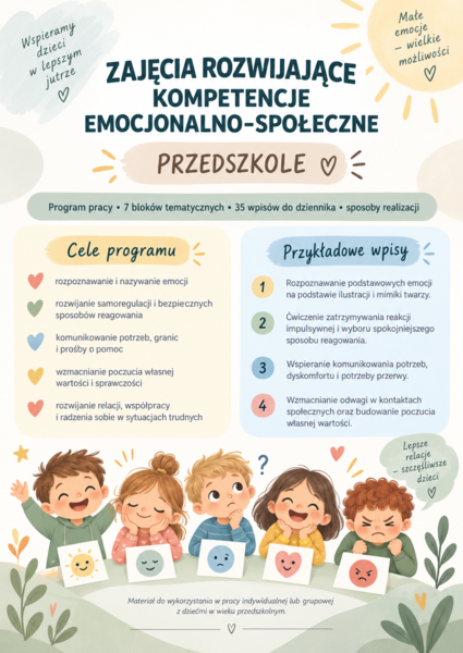 Zajęcia rozwijające kompetencje emocjonalno-społeczne – przedszkole- Tematy i realizacja.