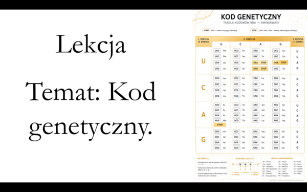 Liceum klasa 3 (podstawa) - Kod genetyczny - prezentacja