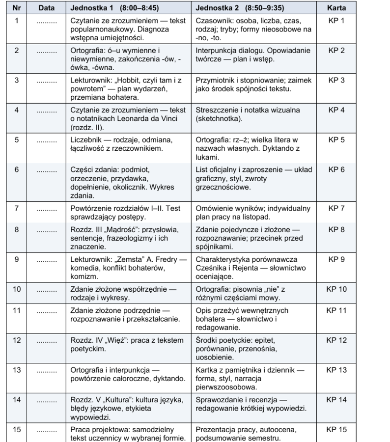 Karty pracy - rewalidacja- język polski