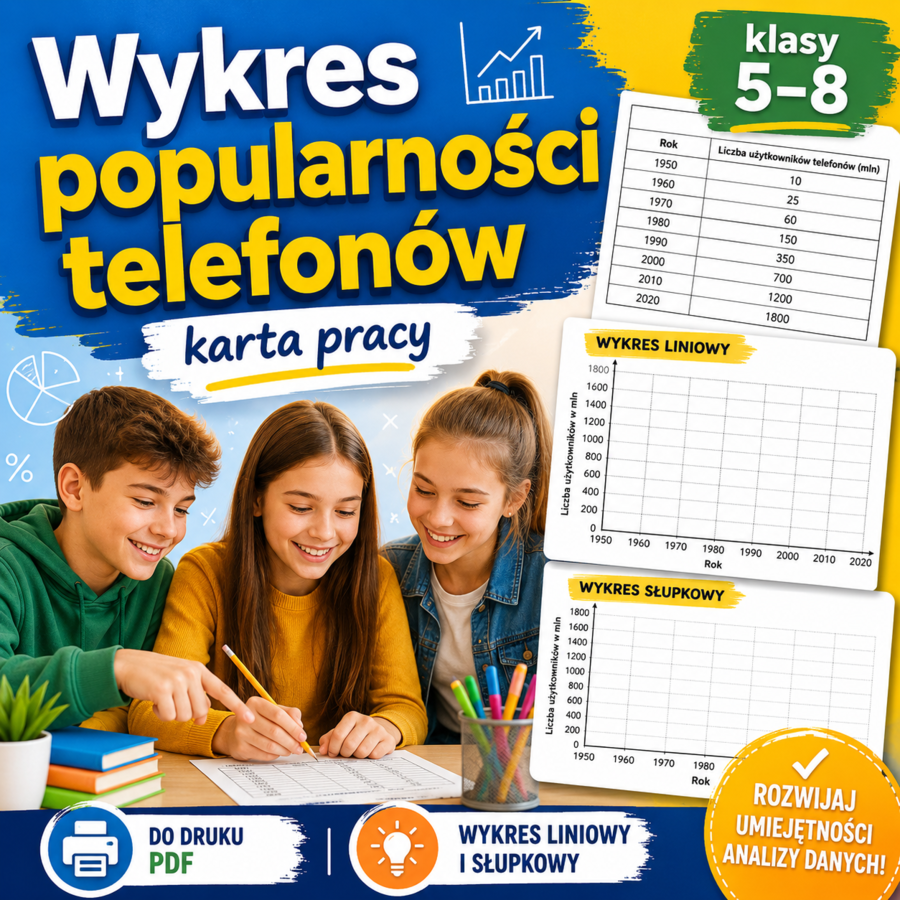 Wykres popularności telefonów