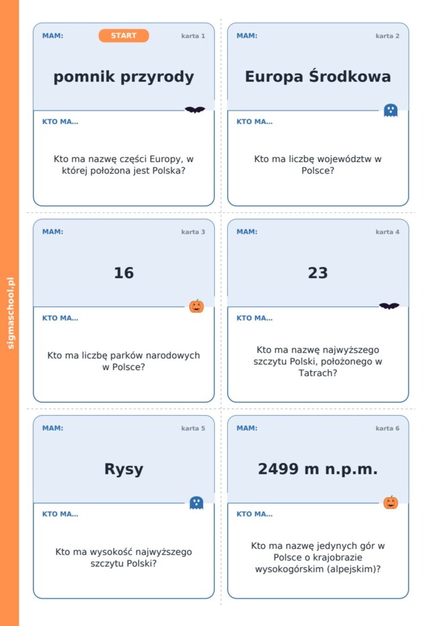 Halloween – Upiorny łańcuch – geografia, klasa 7
