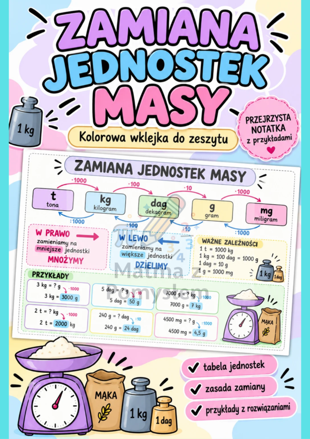 Zamiana jednostek masy – kolorowa wklejka do zeszytu | Matematyka