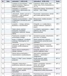 Karty pracy - rewalidacja- język polski