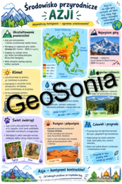Środowisko przyrodnicze Azji geografia klasa 8 sketchnotka