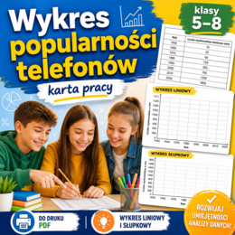 Wykres popularności telefonów