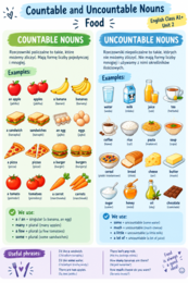 Plakat- rzeczowniki policzalne i niepoliczalne- Jedzienie. Countable and uncountable nouns- Food