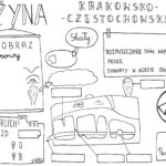 Klasa 5. Geografia. Wyżyna Krakowsko – Częstochowska -sketchnotka