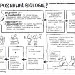 Jak poznawać biologię – klasa 5 prezentacja