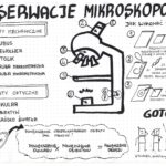 Obserwacje mikroskopowe – klasa 5 – sketchnotka KP