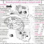 Sketchnotka „Energetyka w Polsce”