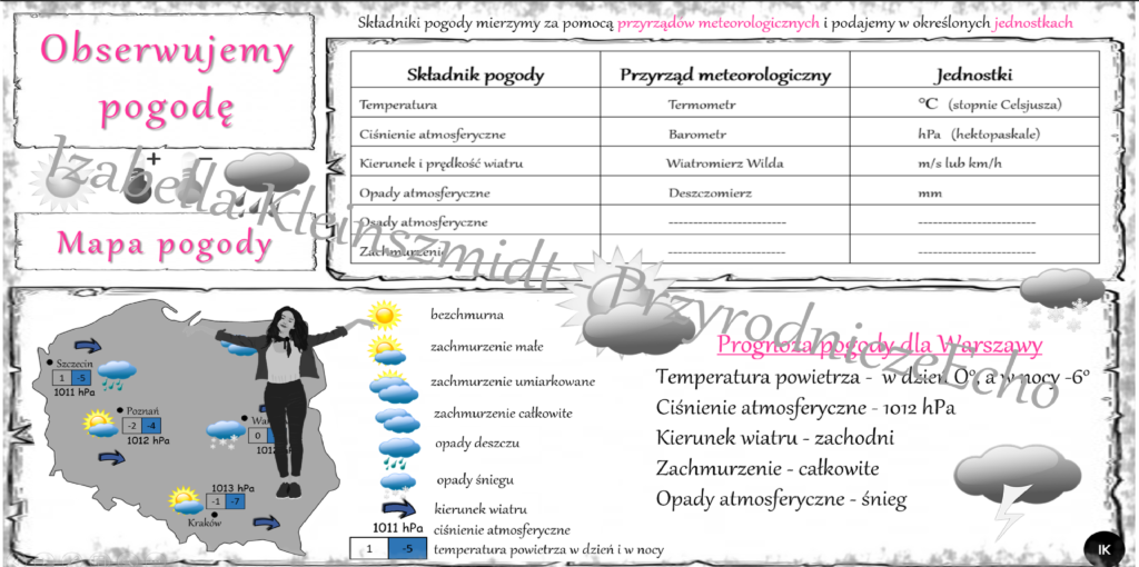 Sketchnotka „Obserwujemy Pogodę” W Power Point Do Edycji, PRZYRODA Do ...