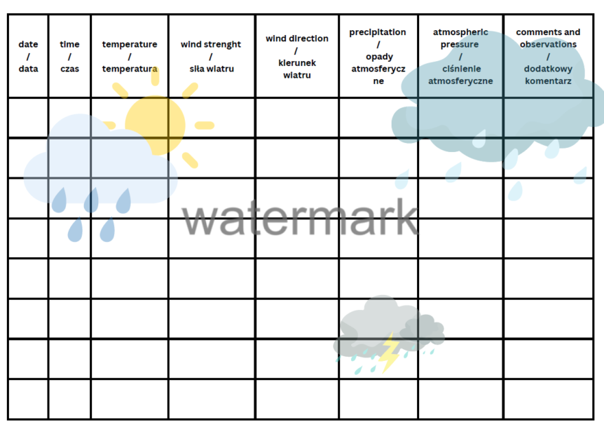 Karta Obserwacji Pogody • Złoty Nauczyciel