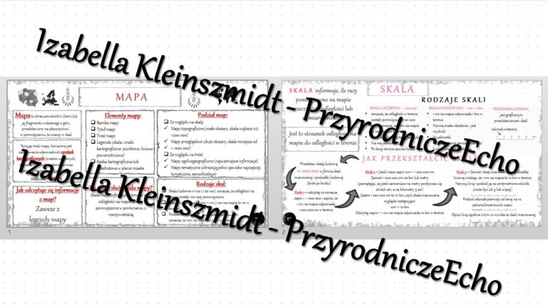 Sketchnotka - Notatka „Mapa I Skala” Wykonana W Power Point Do Edycji ...