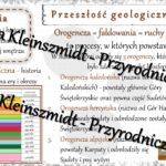 Sketchnotka – notatka „Góry w Polsce i Europie” wykonana w power point do edycji. Geografia 7; „Środowisko przyrodnicze Polski”