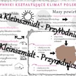 Sketchnotka – notatka „Cechy klimatu Polski” wykonana w power point do edycji. Geografia 7; „Środowisko przyrodnicze Polski”