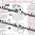 Sketchnotka – notatka „Energetyka w Polsce”wykonana w power point do edycji. Geografia 7; „Rolnictwo i przemysł Polski”