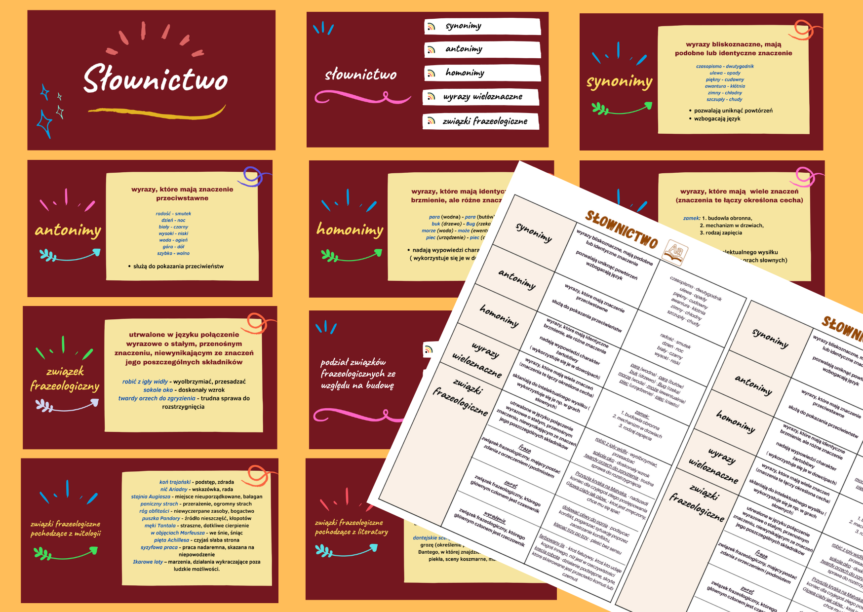 SŁOWNICTWO – Prezentacja I Wklejka – Kl. 7-8 – Egzamin – Powtórzenie ...