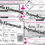 Sketchnotka – notatka „Wodorotlenki pierwiastków I grupy ukłądu okresowego” wykonana w power point do edycji. Chemia 7 lub 8, „Wodorotlenki”
