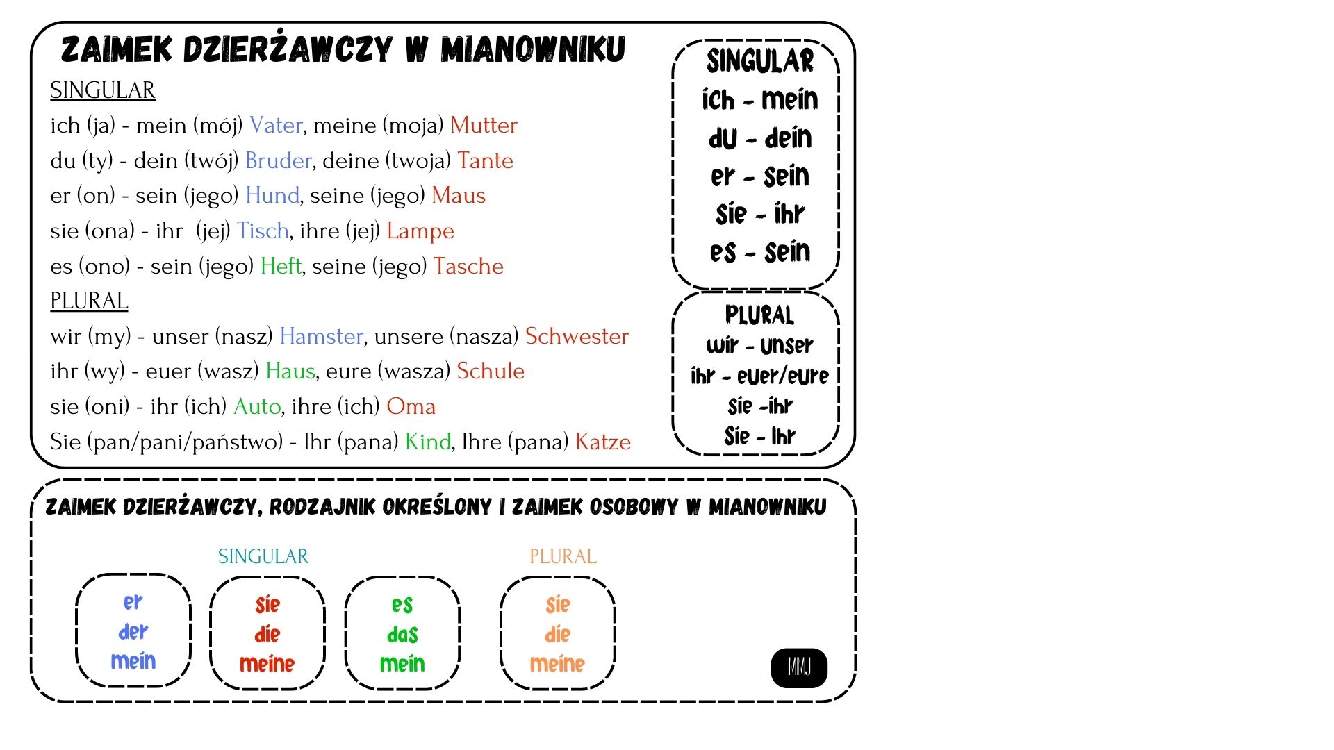 Zaimek Osobowy, Rodzajnik Określony I Zaimek Dzierżawczy W Mianowniku ...