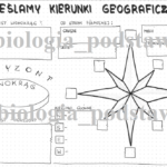 klasa 5 – Geografia jako nauka – sketchnotka