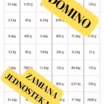 DOMINO – zamiana jednostek długości (cm, m, dm)