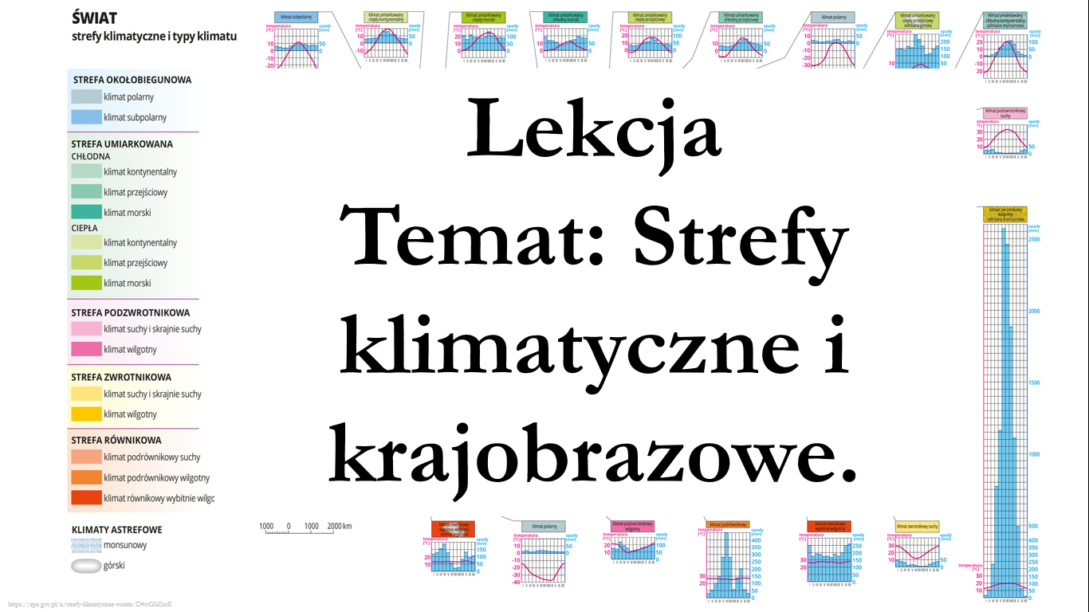 Klasa 5 - Strefy klimatyczne i strefy krajobrazowe - prezentacja ...