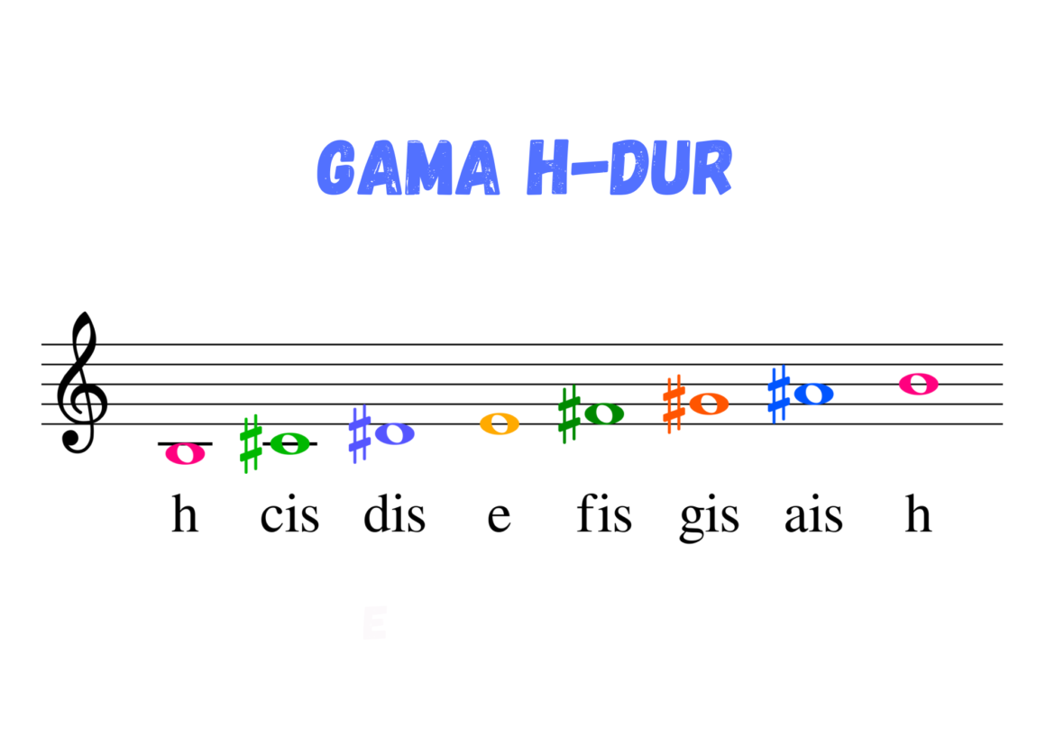 Gama H-dur w kluczu wiolinowym