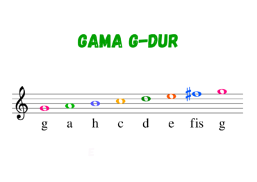 Gama G-dur