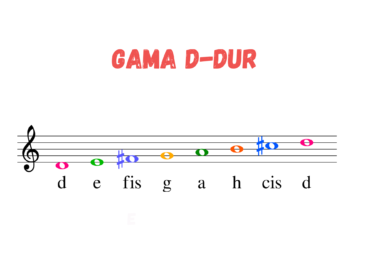 Gama D-dur