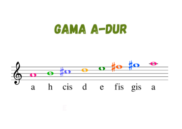 Gama A-dur