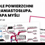 Notatka okienkowa/stacja zadaniowe/notatka/notatka graficzna/karta pracy/sketchnotka „Piktogramy”, „Zasady bezpieczeństwa na lekcji chemii” w pdf. Chemia 7, dział „Substancje”. Materiał wykonany na podstawie podręcznika z wydawnictwa MAC – nowość 2024/2025.