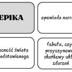 PAN TADEUSZ – układanka – puzzle – egzamin – powtórka