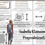 Książeczka/sketchnotka/notatka/wklejka/ściąga dla ucznia i przypomnienie dla nauczyciela/edukacja domowa. Temat „Czym są południki i równoleżniki?”, „Czym są współrzędne geograficzne?” w pdf. Geografia 6, dział „Współrzędne geograficzne”. Materiał wykonany na podstawie podręcznika z wydawnictwa Nowa Era – nowość 2024/2025.