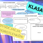 Chemia 7. Otrzymywanie wodorotlenków. Plakat + sketchnotka + karta pracy