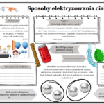 Temat: Indukcja elektrostatyczna (prezentacja multimedialna zawierająca najważniejsze informacje do lekcji), 11 slajdów