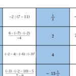 Geometria – zadania egzaminacyjne (także dla klasy 6)