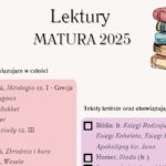 Napięcie i natężenie prądu elektrycznego (graficzna karta pracy-2 strony A4) SP fizyka