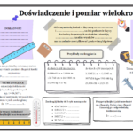 Wzory do Egzaminu Ósmoklasisty z matematyki