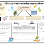 Notatki wizualne do Egzaminu ósmoklasisty MATEMATYKA